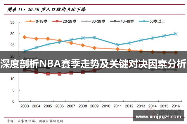 深度剖析NBA赛季走势及关键对决因素分析